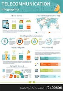 Telecommunication infographics layout of most popular communications statistics worldwide network diagrams and modern media devices information flat vector illustration. Telecommunication Infographics Layout