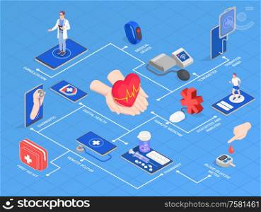 Telemedicine digital health isometric flowchart composition with isolated images of gadgets with people and text captions vector illustration