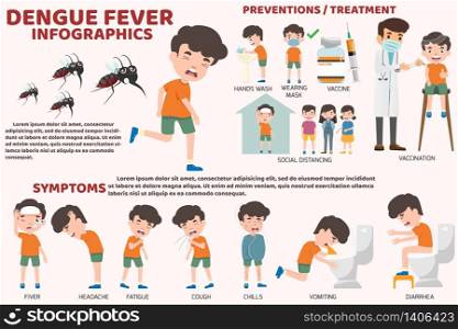 Template design of details dengue fever or flu and symptoms with prevention infographics. health care and medical cartoon vector illustration. Children have dengue fever.