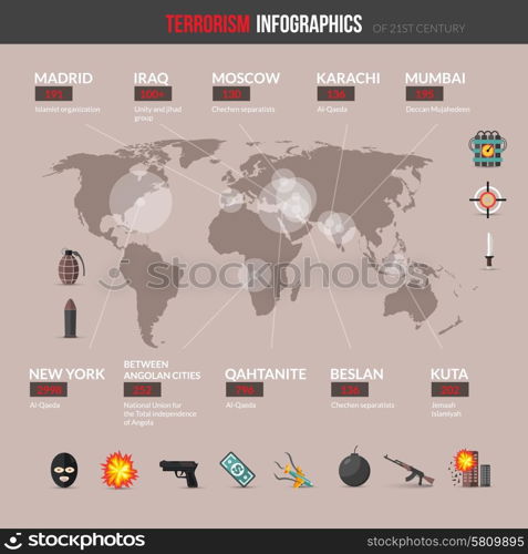 Terrorism infographics set with terrorist attacks on world map vector illustration. Terrorism Infographics Set