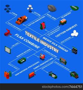 Textile industry isometric flowchart with set of isolated stitching images with editable text captions and pictograms vector illustration. Textile Industry Isometric Flowchart