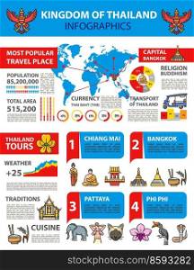 Thailand kingdom infographic, Thai travel and Bangkok landmarks info, vector map and graphs. Thailand infographic diagrams with tourism information, population statistics, cuisine and tradition. Thailand kingdom infographic, Bangkok travel