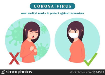 The correct way when going out for prevent coronavirus , covid-19 , vector illustration
