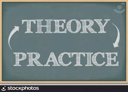 Theory Practice