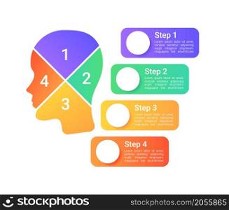 Thoughts and feelings infographic chart design template. Abstract infochart with copy space. Instructional graphics with 3 step sequence. Visual data presentation. Roboto Medium, Light fonts used. Thoughts and feelings infographic chart design template