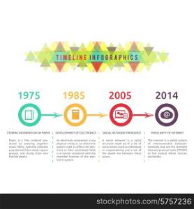 Timeline infographic progress of electronic and data transmission on years with concept item icons in flat design