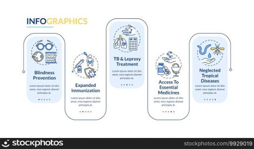 Top international health programs vector infographic template. Blindness presentation design elements. Data visualization with 5 steps. Process timeline chart. Workflow layout with linear icons. Top international health programs vector infographic template