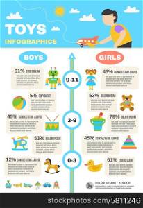 Toys infogrpahics set with boys and girls games vector illustration. Infographics Toys Set