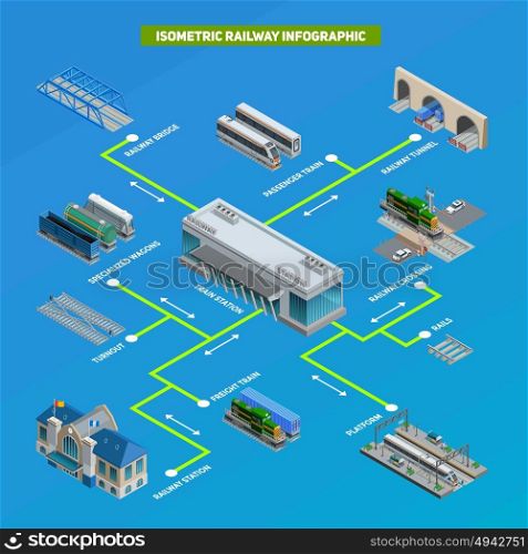 Train Station Infographic. Scheme of railway station system with different trains platform rails tunnel and other elements isometric infographic vector illustration