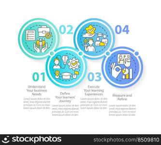 Training successful leader circle infographic template. Understand needs. Data visualization with 4 steps. Editable timeline info chart. Workflow layout with line icons. Myriad Pro-Regular font used. Training successful leader circle infographic template