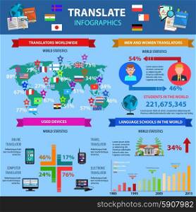Translate Infographics With World Statistics. Translate infographics with world statistics of used devices language schools country and gender data vector illustration
