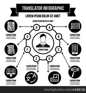 Translator infographic banner concept. Simple illustration of translator infographic vector poster concept for web. Translator infographic concept, simple style