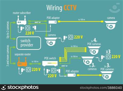 Transparent scheme of connection of cameras and video surveillance equipment via the Internet