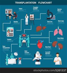 Transplantation Flowchart Layout . Transplantation flowchart layout with patient surgeons donor heart lungs liver robot assistant icons flat vector illustration