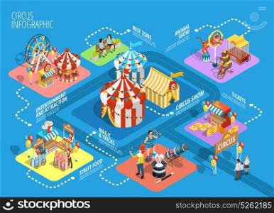 Travel Circus Isometric Infographic Flowchart Poster. Travel circus tent performance show attractions in amusement park isometric infographic flowchart schema background poster vector illustration