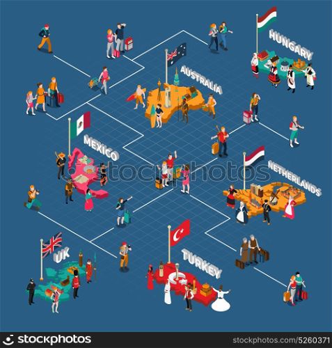 Travel People Isometric Flowchart. Travel people isometric flowchart with tourists different countries their citizens and famous sights vector illustration