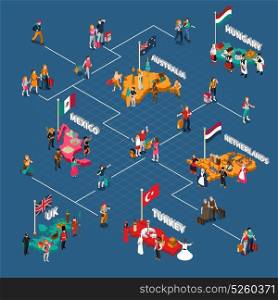Travel People Isometric Flowchart. Travel people isometric flowchart with tourists different countries their citizens and famous sights vector illustration