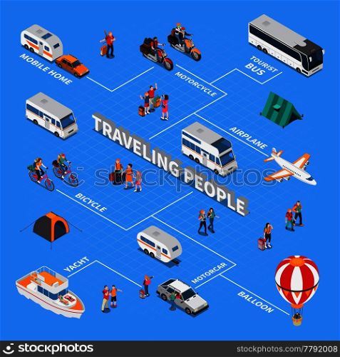 Traveling people isometric flowchart on blue background with transportation, tourists with baggage, tents, vector illustration . Traveling People Isometric Flowchart
