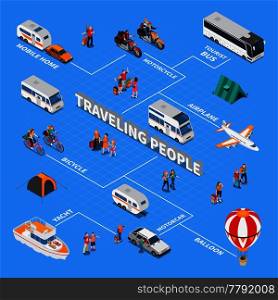Traveling people isometric flowchart on blue background with transportation, tourists with baggage, tents, vector illustration . Traveling People Isometric Flowchart
