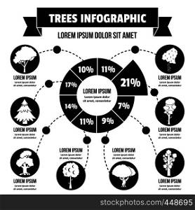 Trees infographic banner concept. Simple illustration of trees infographic vector poster concept for web. Trees infographic concept, simple style
