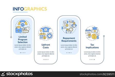 Tuition assistance cons rectangle infographic template. Student loan. Data visualization with 4 steps. Editable timeline info chart. Workflow layout with line icons. Lato-Bold, Regular fonts used. Tuition assistance cons rectangle infographic template