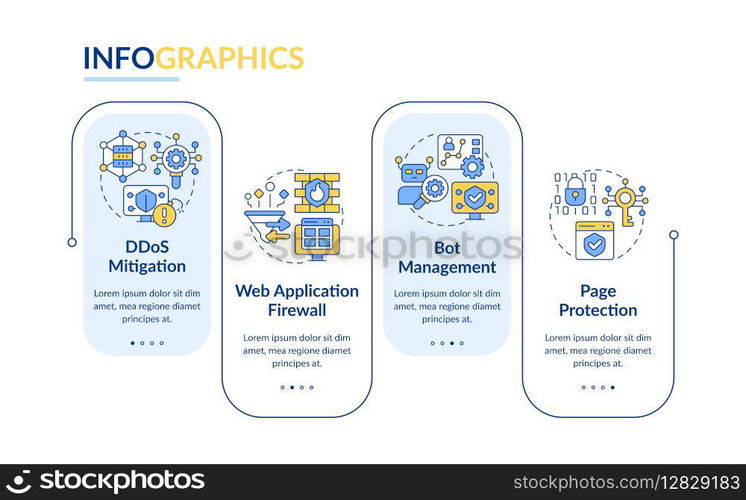 Types of application security solutions rectangle infographic vector. Network firewall. Data visualization with 4 steps. Editable rectangular options chart. Lato-Bold, Regular fonts used. Types of application security solutions rectangle infographic vector