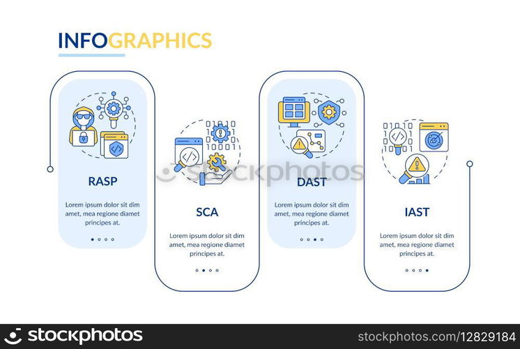 Types of application security tools rectangle infographic vector. Source code, debugging. Data visualization with 4 steps. Editable rectangular options chart. Lato-Bold, Regular fonts used. Types of application security tools rectangle infographic vector