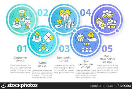 Types of business co-ops circle infographic template. Membership definition. Data visualization with 5 steps. Process timeline info chart. Workflow layout with line icons. Myriad Pro-Regular font used. Types of business co-ops circle infographic template