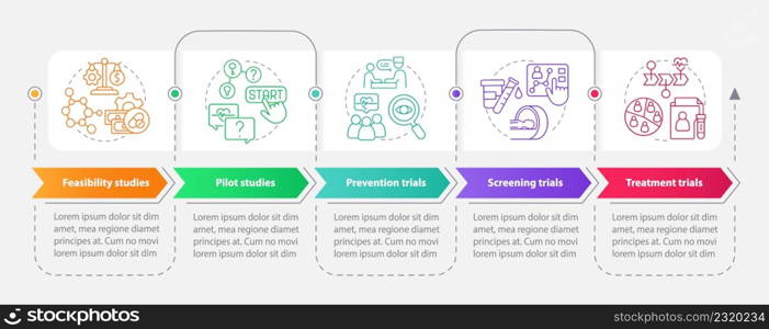 Types of clinical studies rectangle infographic template. Data visualization with 5 steps. Process timeline info chart. Workflow layout with line icons. Myriad Pro-Bold, Regular fonts used. Types of clinical studies rectangle infographic template