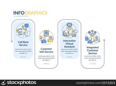 Types of customer service rectangle infographic template. Data visualization with 4 steps. Process timeline info chart. Workflow layout with line icons. Lato-Bold, Regular fonts used. Types of customer service rectangle infographic template