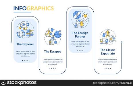 Types of expats vector infographic template. Moving abroad presentation outline design elements. Data visualization with 4 steps. Process timeline info chart. Workflow layout with line icons. Types of expats vector infographic template