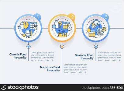Types of food insecurity circle infographic template. Lack of nutrition. Data visualization with 3 steps. Process timeline info chart. Workflow layout with line icons. Lato-Bold, Regular fonts used. Types of food insecurity circle infographic template