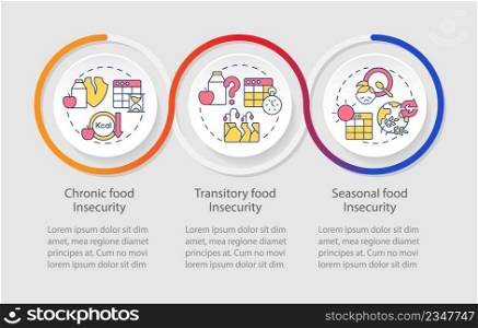 Types of food insecurity loop infographic template. Malnutrition and hunger. Data visualization with 3 steps. Process timeline info chart. Workflow layout with line icons. Myriad Pro-Regular font used. Types of food insecurity loop infographic template
