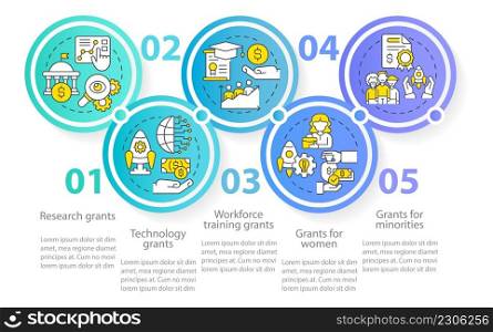 Types of grants circle infographic template. Program for business. Data visualization with 5 steps. Process timeline info chart. Workflow layout with line icons. Myriad Pro-Regular font used. Types of grants circle infographic template