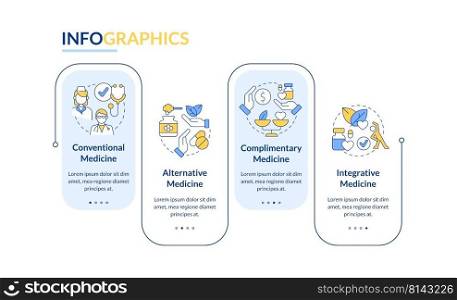 Types of healthcare approaches rectangle infographic template. Data visualization with 4 steps. Editable timeline info chart. Workflow layout with line icons. Lato-Bold, Regular fonts used. Types of healthcare approaches rectangle infographic template