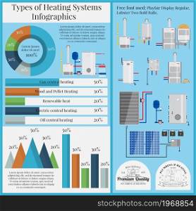 Types of heating systems infographics. Boiler Set flat. Vector illustrations.Solar battery. Solar panel. Green energy.. Types of heating systems infographics.