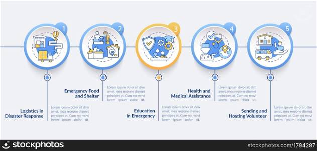 Types of humanitarian aid vector infographic template. Healthcare outline design elements. Data visualization with 5 steps. Process timeline info chart. Workflow layout with line icons. Types of humanitarian aid vector infographic template.