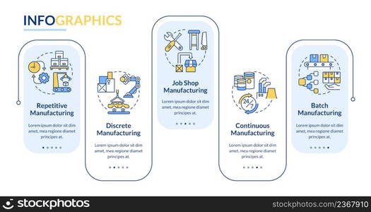 Types of manufacturing processes rectangle infographic template. Data visualization with 5 steps. Process timeline info chart. Workflow layout with line icons. Lato-Bold, Regular fonts used. Types of manufacturing processes rectangle infographic template