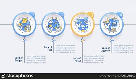Types of objections circle infographic template. Sales negotiation. Data visualization with 4 steps. Editable timeline info chart. Workflow layout with line icons. Lato-Bold, Regular fonts used. Types of objections circle infographic template