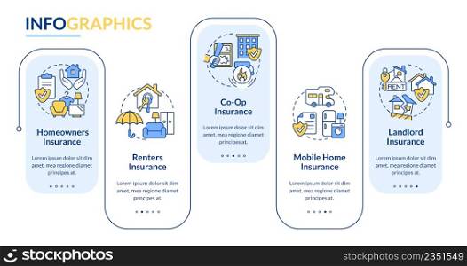 Types of property rectangle insurance infographic template. Real estate. Data visualization with 5 steps. Process timeline info chart. Workflow layout with line icons. Lato-Bold, Regular fonts used. Types of property rectangle insurance infographic template