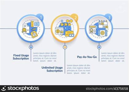 Types of subscription circle infographic template. Content payment. Data visualization with 3 steps. Process timeline info chart. Workflow layout with line icons. Lato-Bold, Regular fonts used. Types of subscription circle infographic template