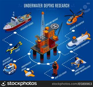 Underwater depths research isometric flowchart on blue background with drilling rig, transportation, unmanned equipment, divers vector illustration . Underwater Depths Research Isometric Flowchart