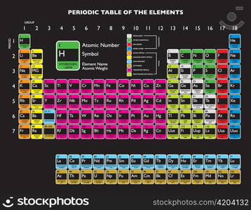 Updated periodic table with livermorium and flerovium for education