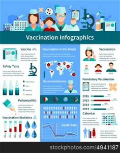 Vaccination Flat Infographics Layout . Vaccination flat infographics layout with information about safety tests graphs of mandatory vaccination and doctor recommendations vector illustration