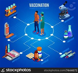 Vaccination isometric flowchart with human characters of doctor and patient with isolated images of medical supplies vector illustration. Vaccination Therapy Isometric Flowchart