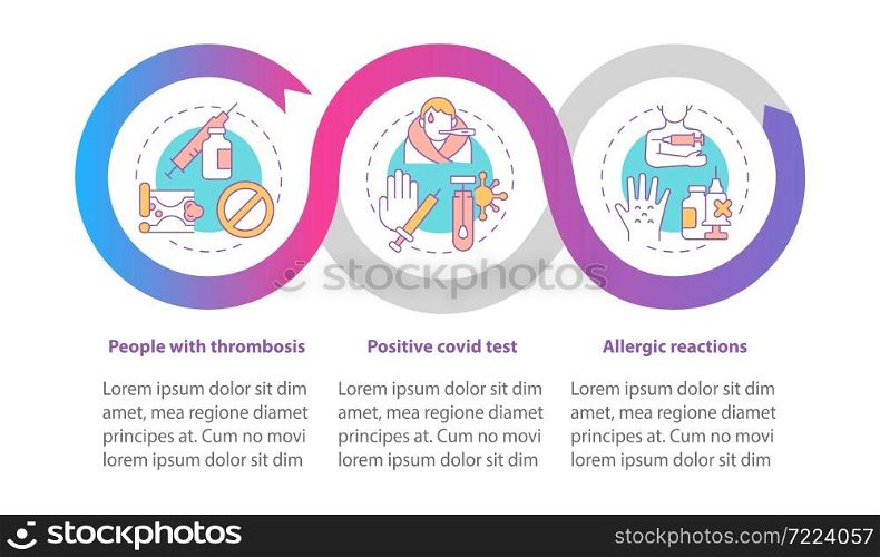 Vaccination limitations vector infographic template. Positive test presentation outline design elements. Data visualization with 3 steps. Process timeline info chart. Workflow layout with line icons. Vaccination limitations vector infographic template