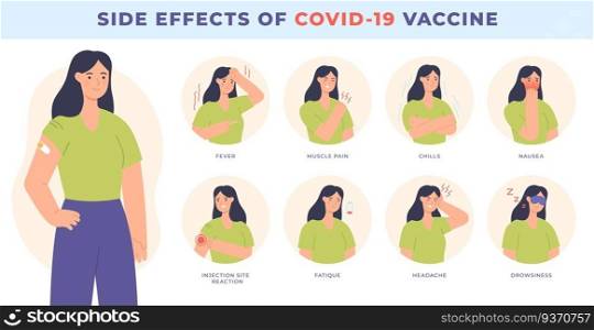 Vaccine side effect. Covid-19 vaccination. Common effects, fever, nausea and headache. Immunity health, virus prevention vector. Vaccination and immunize against covid-19, vaccinate information. Vaccine side effect. Covid-19 vaccination. Common effects, fever, nausea and headache. Immunity health, virus prevention vector infographic