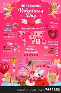 Valentines day infographic, holiday celebration statistics. Vector gifts, wedding charts and love information on world map. Cupids, sweets and rings with flying hearts. Valentine romantic dinner info. Valentines day infographic, holiday statistics