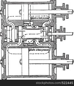 Vauclain distribution, vintage engraved illustration. Industrial encyclopedia E.-O. Lami - 1875.