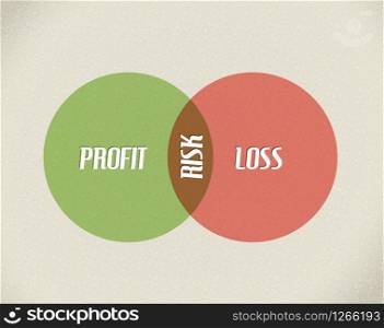 Vector business model - profit, risk and loss